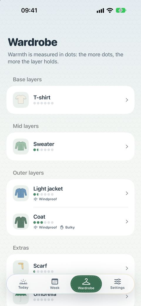 Wardrobe grouped by where each layer sits