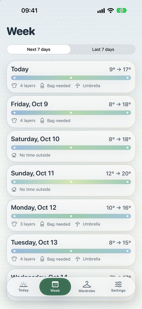 Week with the daily temperature swing